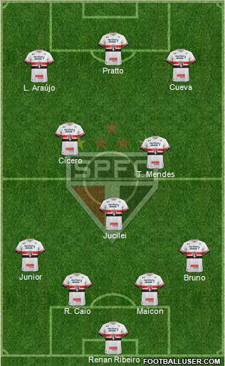 São Paulo FC Formation 2017