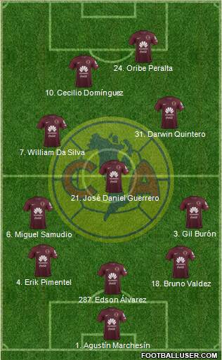 Club de Fútbol América Formation 2017