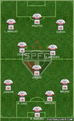 São Paulo FC Formation 2017
