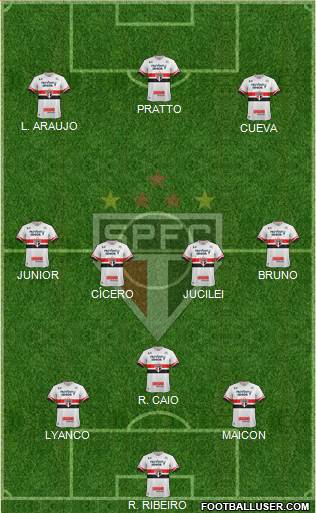 São Paulo FC Formation 2017