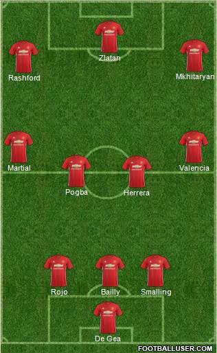 Manchester United Formation 2017