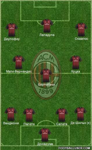 A.C. Milan Formation 2017