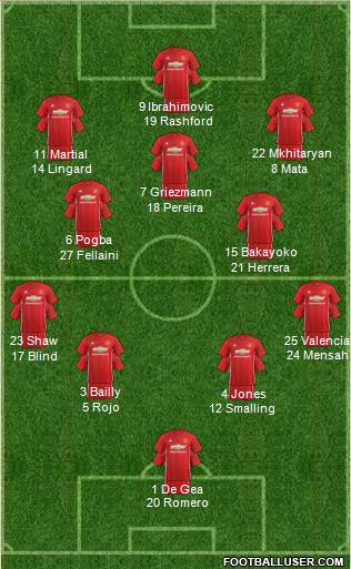 Manchester United Formation 2017