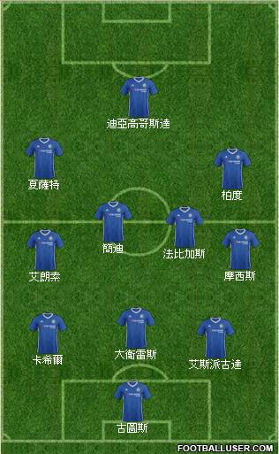 Chelsea Formation 2017