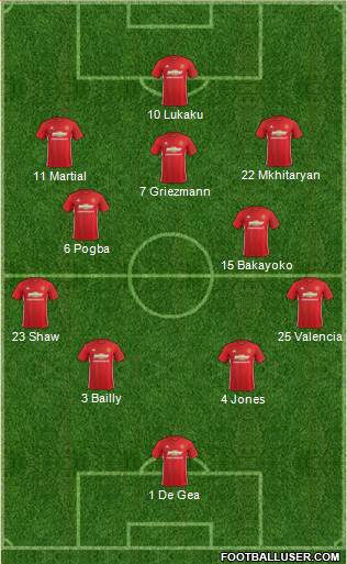 Manchester United Formation 2017
