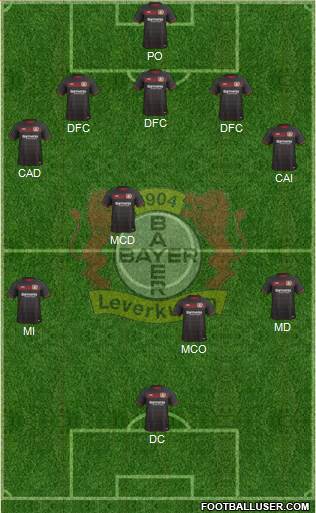 Bayer 04 Leverkusen Formation 2017