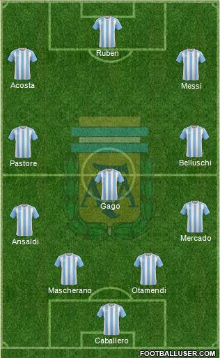 Argentina Formation 2017
