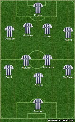 West Bromwich Albion Formation 2017