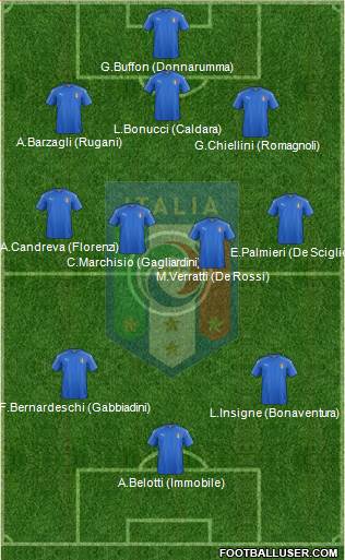 Italy Formation 2017