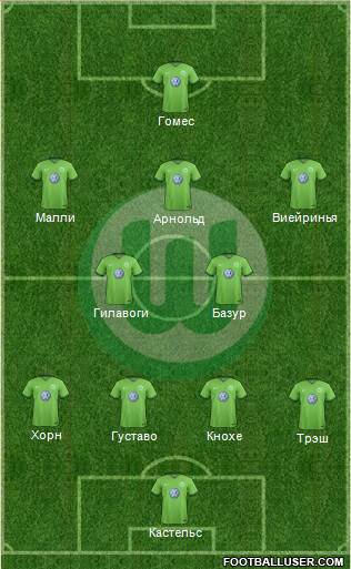 VfL Wolfsburg Formation 2017