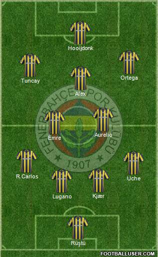 Fenerbahçe SK Formation 2017