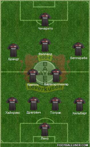 Bayer 04 Leverkusen Formation 2017