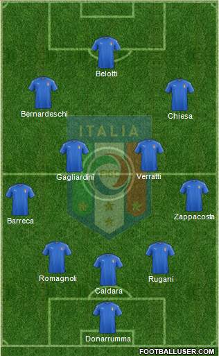 Italy Formation 2017
