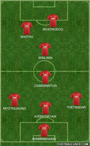 Manchester United Formation 2017