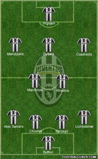Juventus Formation 2017