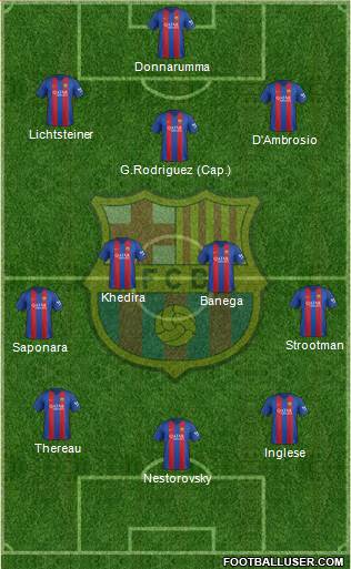 F.C. Barcelona Formation 2017