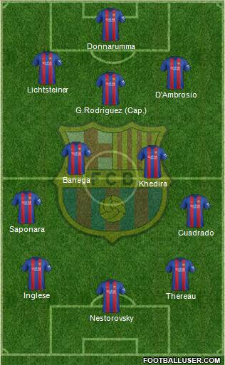 F.C. Barcelona Formation 2017