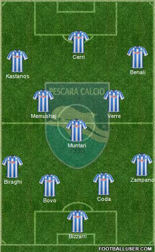 Pescara Formation 2017