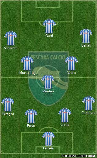 Pescara 4-3-3 football formation