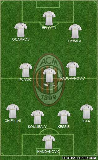 A.C. Milan Formation 2017