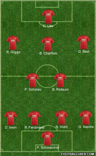 Manchester United Formation 2017