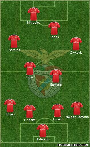 Sport Lisboa e Benfica - SAD Formation 2017