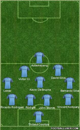 Manchester City Formation 2017