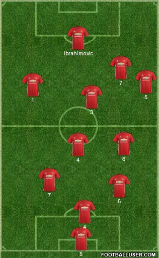 Manchester United Formation 2017