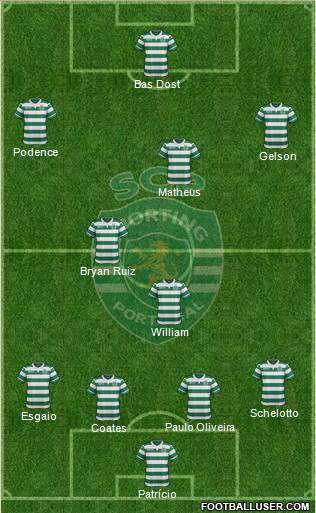 Sporting Clube de Portugal - SAD Formation 2017