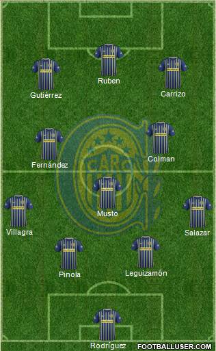 Rosario Central Formation 2017