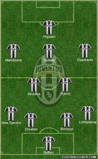 Juventus Formation 2017
