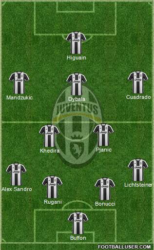 Juventus Formation 2017