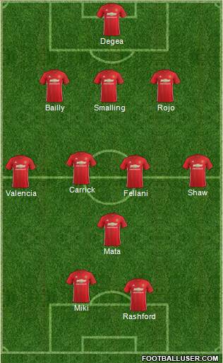 Manchester United Formation 2017