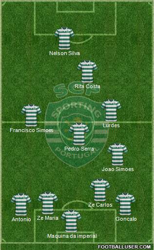 Sporting Clube de Portugal - SAD Formation 2017