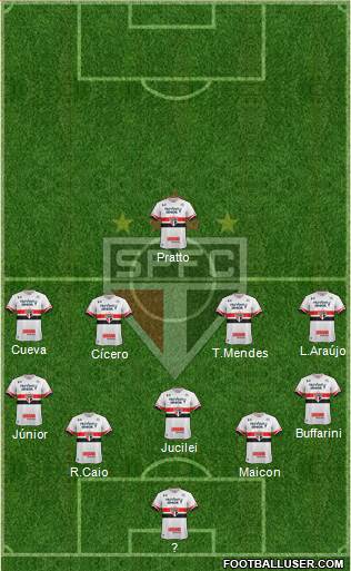 São Paulo FC Formation 2017