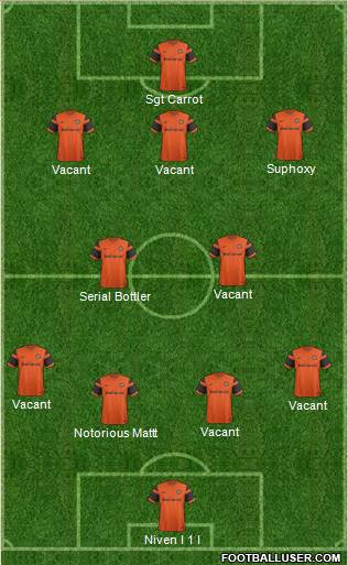Dundee United Formation 2017