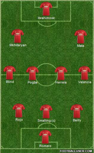 Manchester United Formation 2017