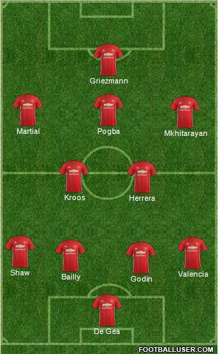 Manchester United Formation 2017
