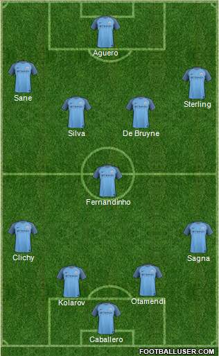 Manchester City Formation 2017