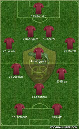 AS Roma Formation 2017