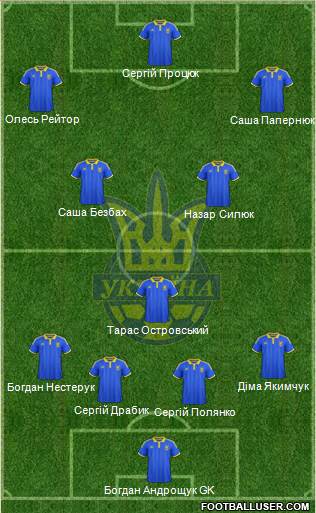 Ukraine Formation 2017