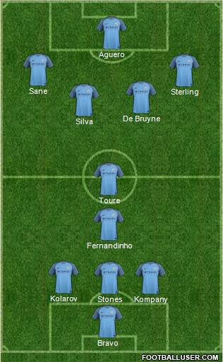 Manchester City Formation 2017