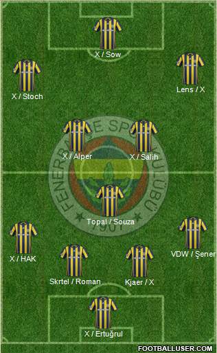 Fenerbahçe SK Formation 2017