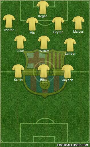 F.C. Barcelona Formation 2017