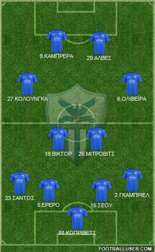 AE Anorthosis Famagusta Formation 2017
