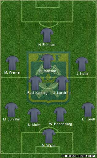 Ängelholms FF Formation 2017