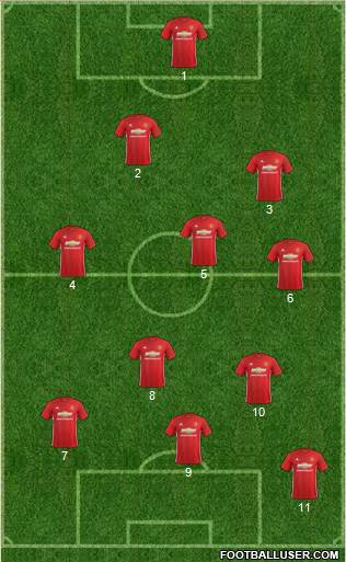 Manchester United Formation 2017