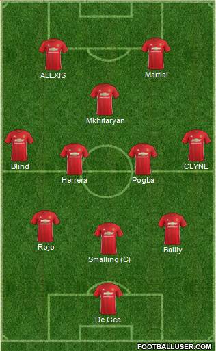 Manchester United Formation 2017