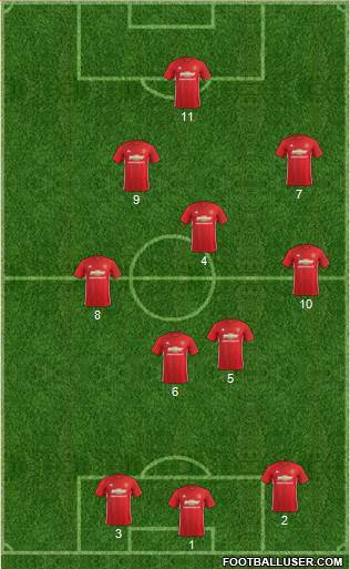 Manchester United Formation 2017