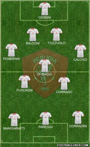 Perugia Formation 2017